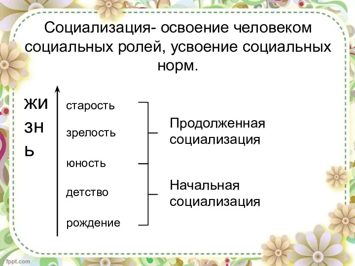 Социализация- освоение человеком социальных ролей, усвоение социальных норм. жизнь старость