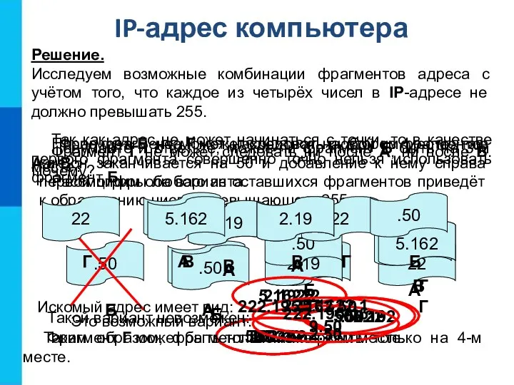 IP-адрес компьютера Решение. Исследуем возможные комбинации фрагментов адреса с учётом