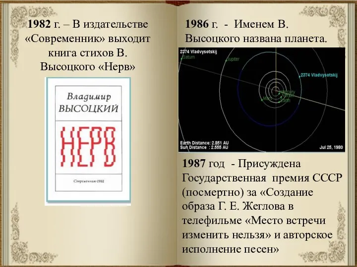 1987 год - Присуждена Государственная премия СССР (посмертно) за «Создание образа Г. Е.