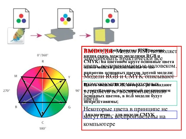 В цветовом пространстве HSB хорошо видна связь между моделями RGB