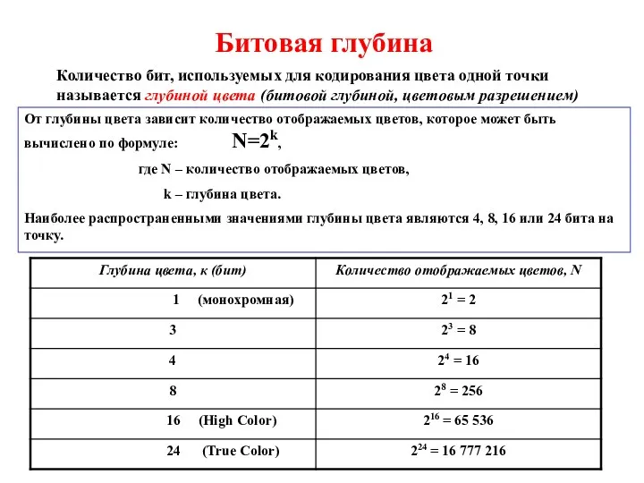 Битовая глубина Количество бит, используемых для кодирования цвета одной точки