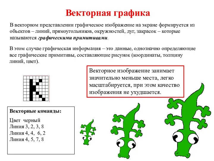 Векторная графика В векторном представлении графическое изображение на экране формируется