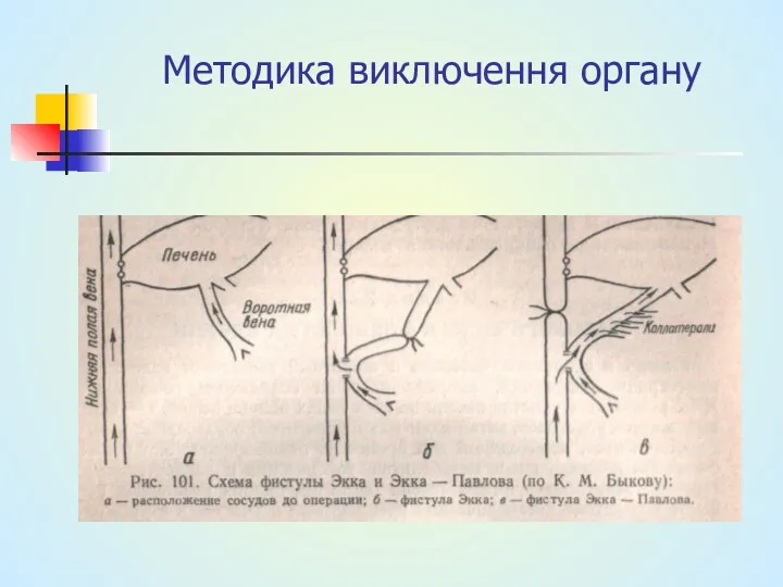 Методика виключення органу