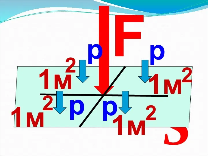 S 1м 2 F р р р р 1м 1м 1м 2 2 2