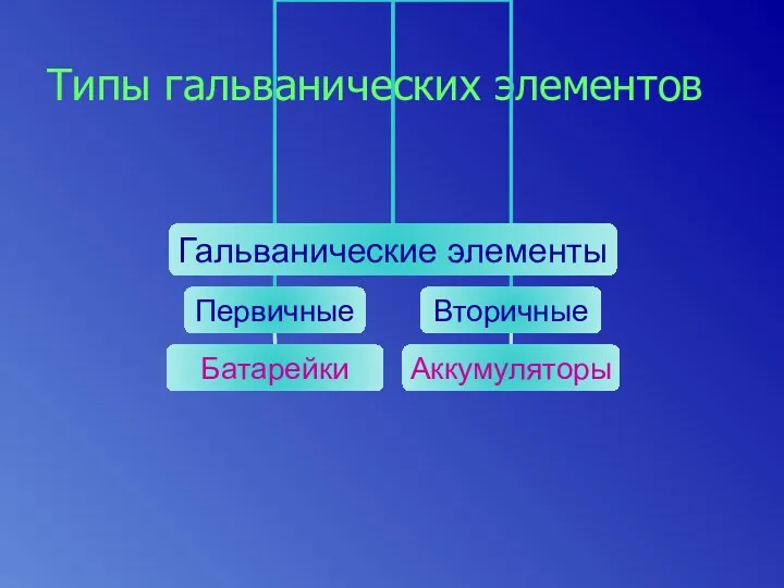 Типы гальванических элементов