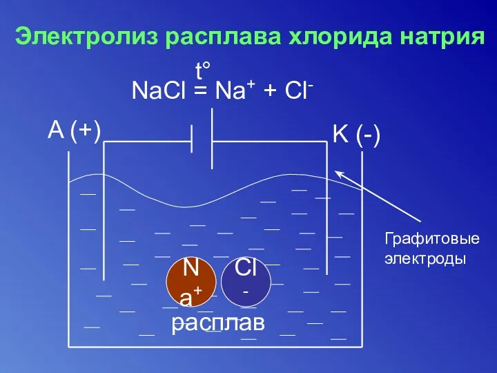 Электролиз расплава хлорида натрия NaCl = Na+ + Cl- t°