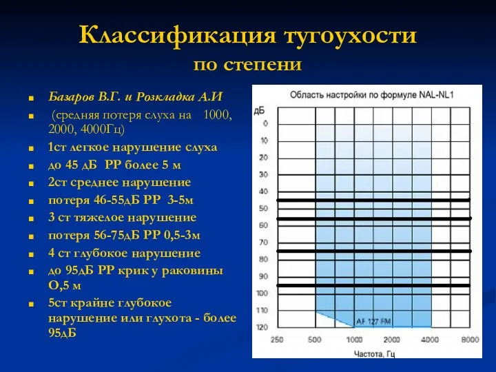 Классификация тугоухости по степени Базаров В.Г. и Розкладка А.И (средняя