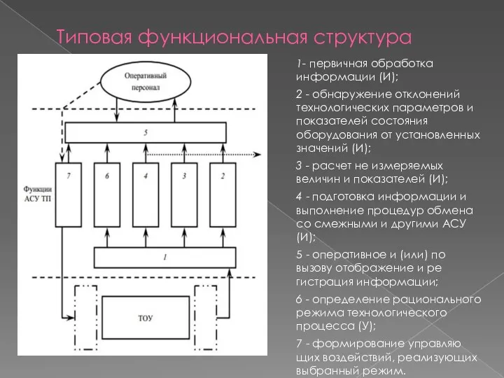 Типовая функциональная структура 1- первичная обработка информации (И); 2 -