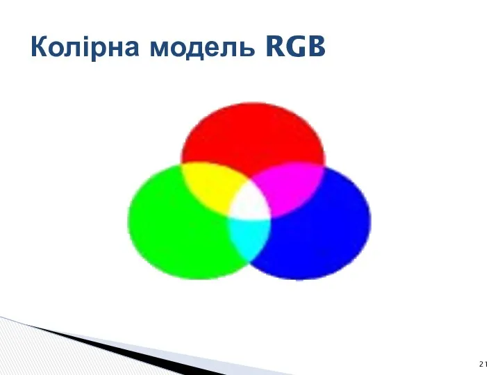 Колірна модель RGB