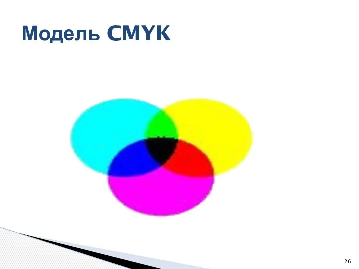 Модель CMYK