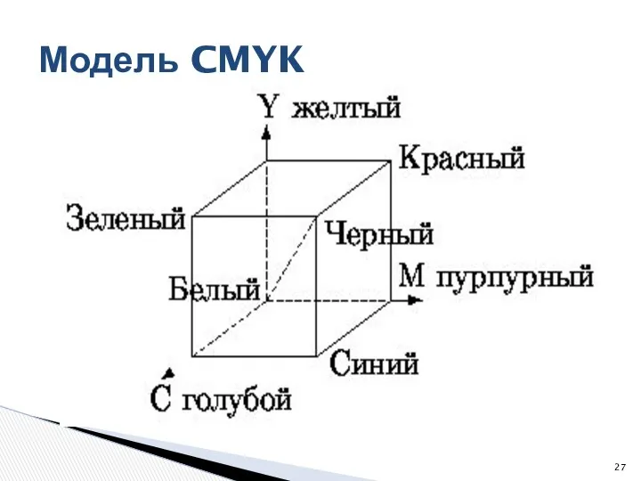 Модель CMYK