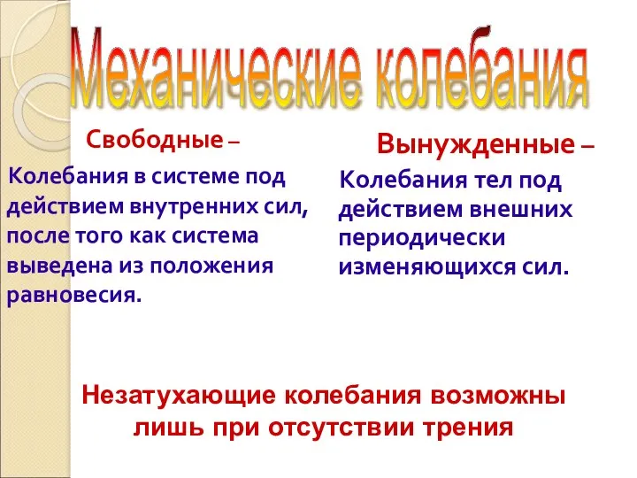 Свободные – Колебания в системе под действием внутренних сил, после