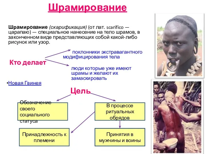 Обозначение своего социального статуса В процессе ритуальных обрядов Принятия в