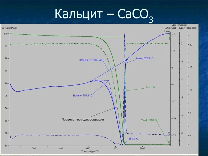 Кальцит – CaCO3