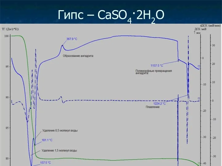 Гипс – CaSO4·2H2O