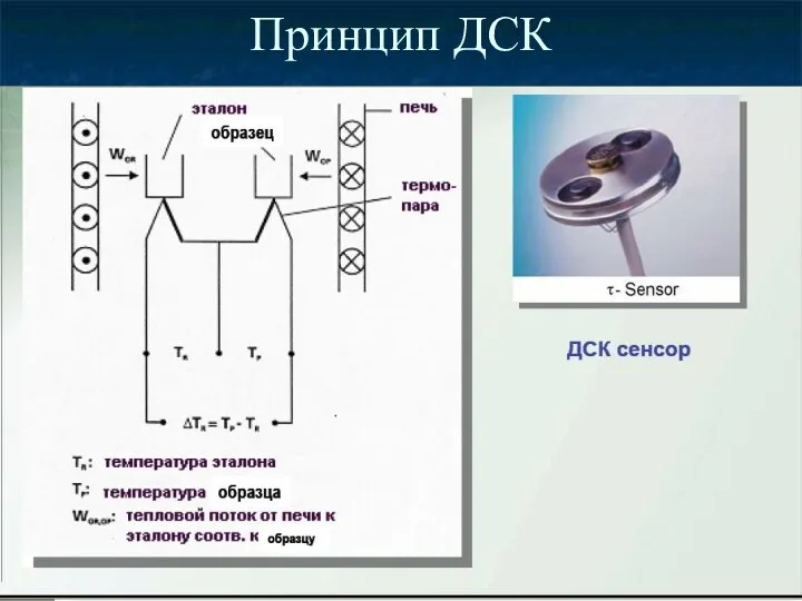 Принцип ДСК