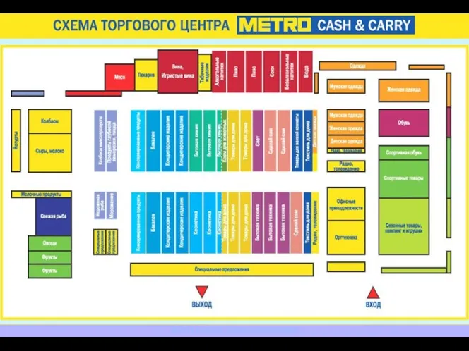 NESTLE ROSSIYA. TRAINING DEPARTMENT