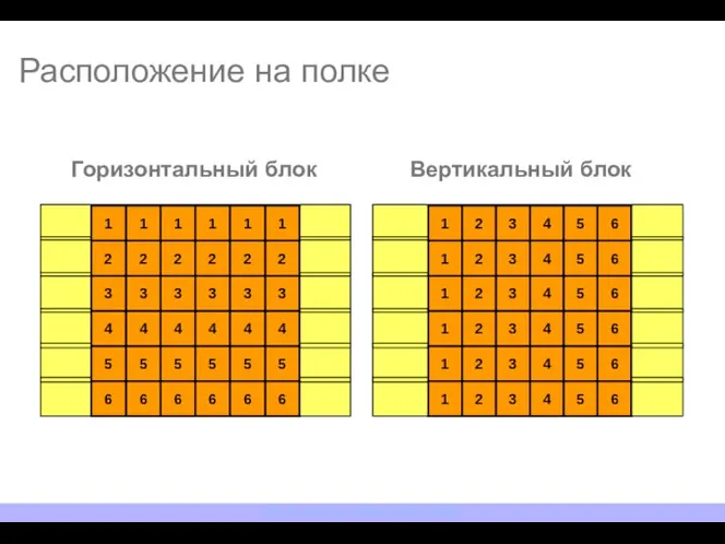 Расположение на полке NESTLE ROSSIYA. TRAINING DEPARTMENT Горизонтальный блок Вертикальный блок