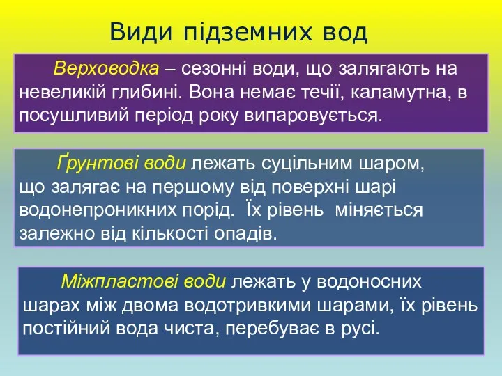 Верховодка – сезонні води, що залягають на невеликій глибині. Вона