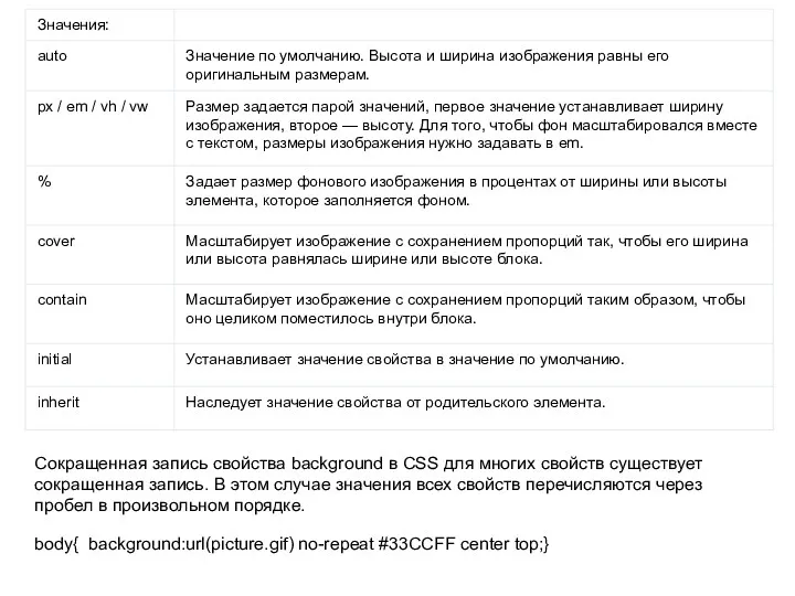 Сокращенная запись свойства background в CSS для многих свойств существует