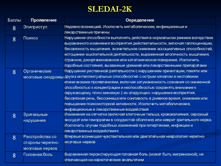 SLEDAI-2K