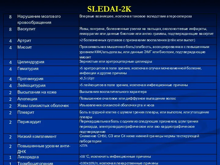 SLEDAI-2K