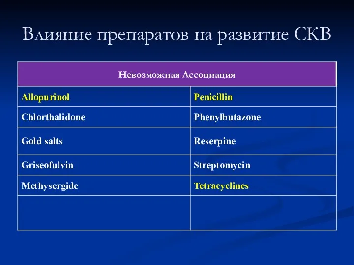 Влияние препаратов на развитие СКВ