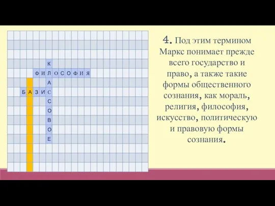 4. Под этим термином Маркс понимает прежде всего государство и право, а также