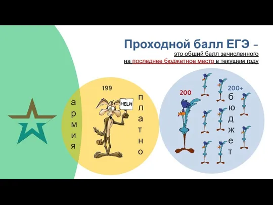 Проходной балл ЕГЭ - бюджет 199 200 платно 200+ армия