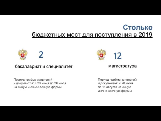 Столько бюджетных мест для поступления в 2019 бакалавриат и специалитет