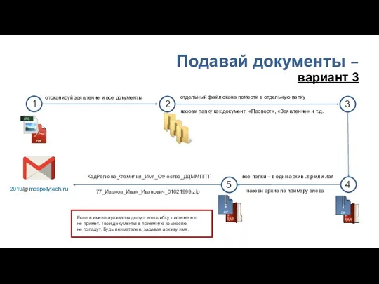 Подавай документы – вариант 3 2019@mospolytech.ru 1 отсканируй заявление и