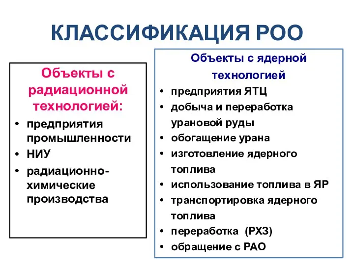 КЛАССИФИКАЦИЯ РОО Объекты с радиационной технологией: предприятия промышленности НИУ радиационно-химические