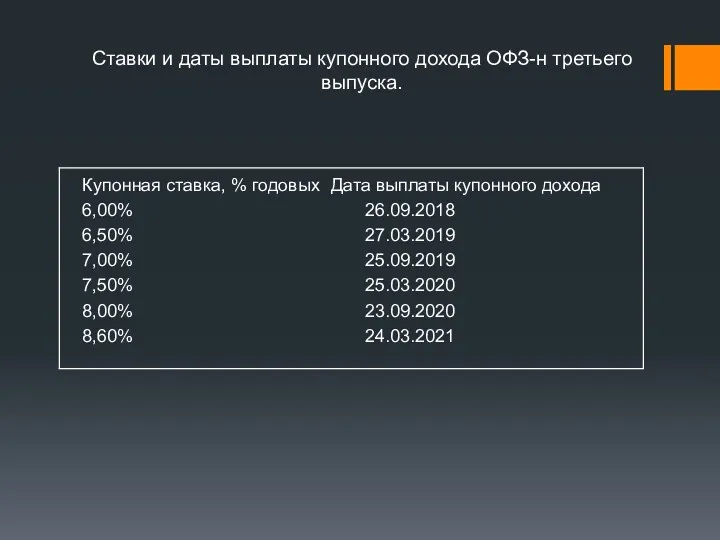 Ставки и даты выплаты купонного дохода ОФЗ-н третьего выпуска. Купонная