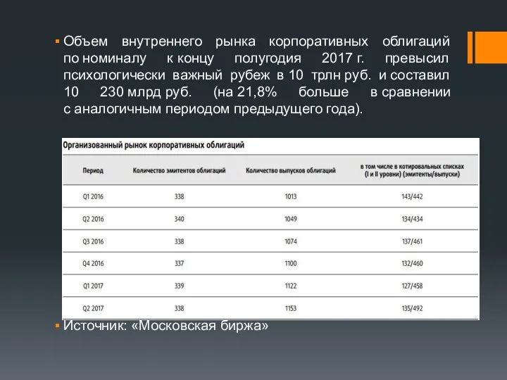 Объем внутреннего рынка корпоративных облигаций по номиналу к концу полугодия