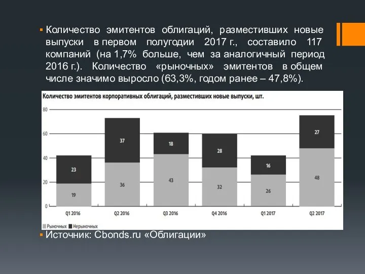 Количество эмитентов облигаций, разместивших новые выпуски в первом полугодии 2017