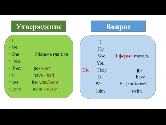 Утверждение Вопрос I He She 1 форма глагола You Did