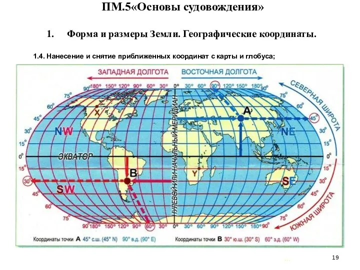 … . ПМ.5«Основы судовождения» Форма и размеры Земли. Географические координаты.