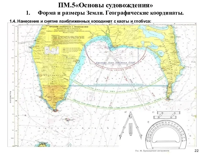 … . ПМ.5«Основы судовождения» Форма и размеры Земли. Географические координаты.