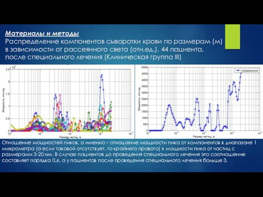 Материалы и методы Распределение компонентов сыворотки крови по размерам (м)