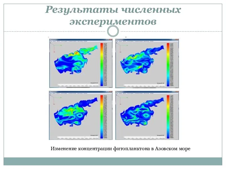 Результаты численных экспериментов Изменение концентрации фитопланктона в Азовском море