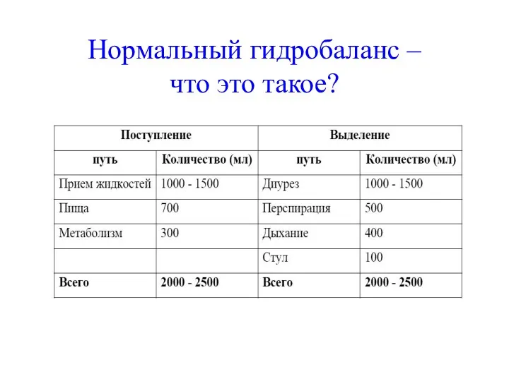 Нормальный гидробаланс – что это такое?