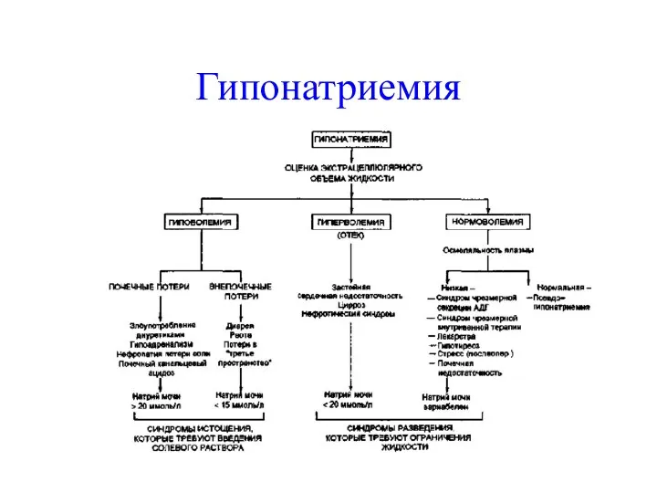 Гипонатриемия