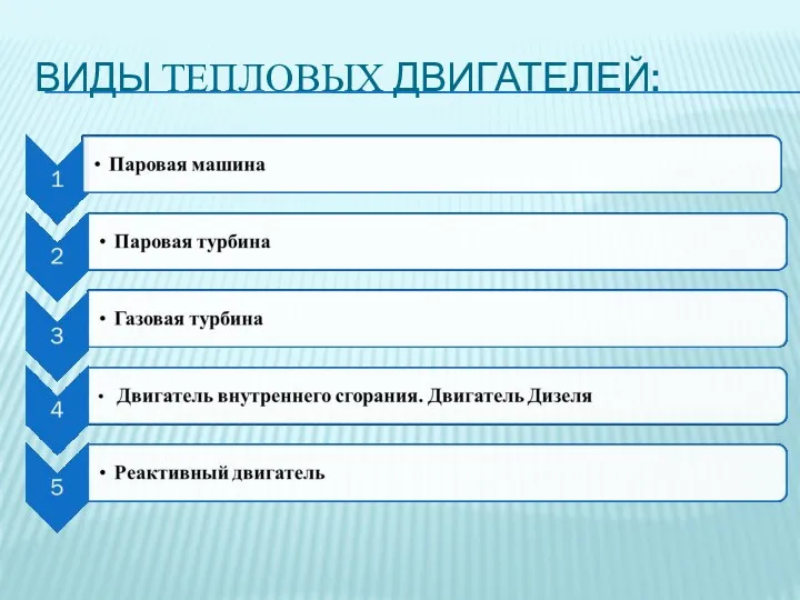 ВИДЫ ТЕПЛОВЫХ ДВИГАТЕЛЕЙ: