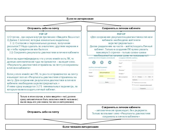 Если не авторизован Если человек авторизован Отправить себе на почту Сохранить в личном