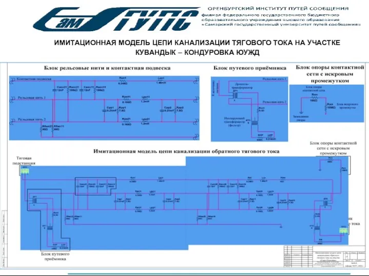 ИМИТАЦИОННАЯ МОДЕЛЬ ЦЕПИ КАНАЛИЗАЦИИ ТЯГОВОГО ТОКА НА УЧАСТКЕ КУВАНДЫК – КОНДУРОВКА ЮУЖД