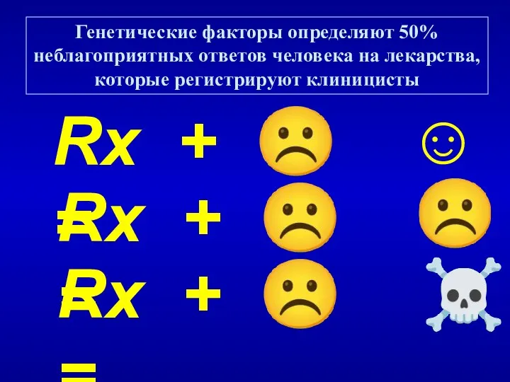 Rx + ☹ = ☺ Rx + ☹ = ☠ Генетические факторы определяют