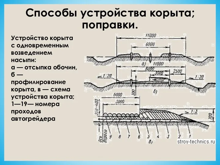 Спосо­бы устройства корыта; поправки. Устройство корыта с одновременным возведением насыпи: