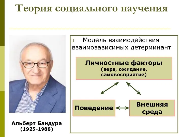 Теория социального научения Модель взаимодействия взаимозависимых детерминант Личностные факторы (вера,