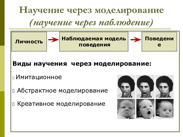 Научение через моделирование (научение через наблюдение) Виды научения через моделирование: