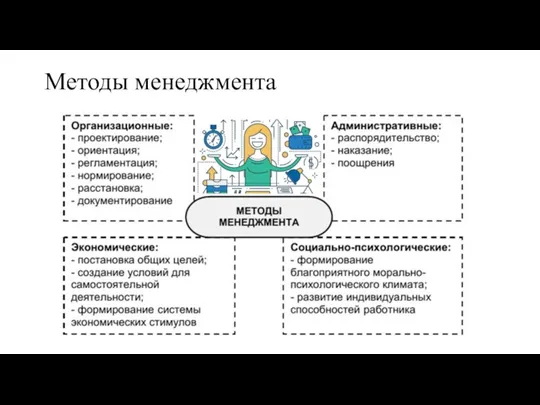 Методы менеджмента